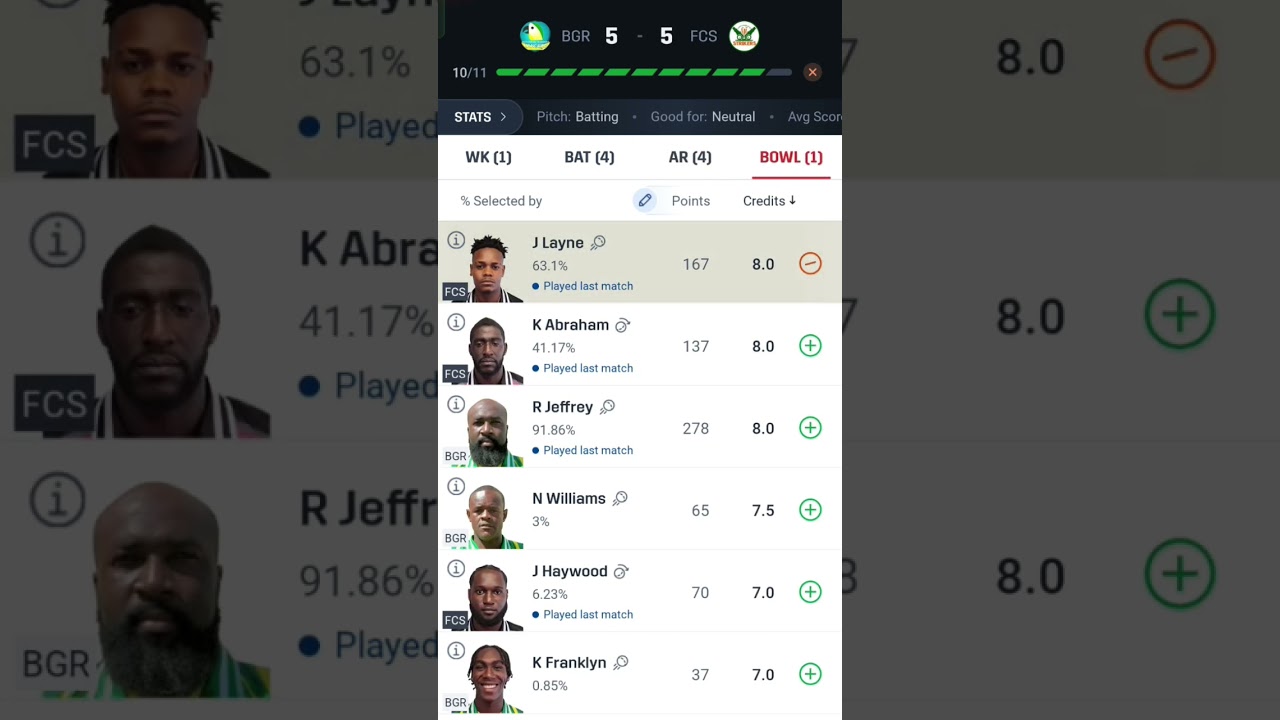 BGR VS FCS Dream11 Prediction | BGR VS FCS Dream11 Team Today 