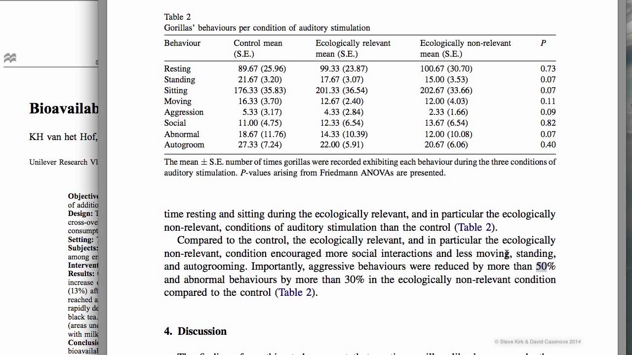 negative results in a research paper