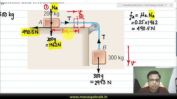 Work Energy Principle | Dynamics | Problem 2