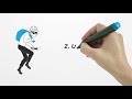 How to CRM? Risks reduction