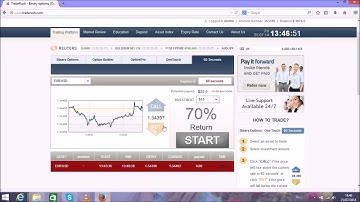 Trade Binary Options Profitably With No Previous Experience.