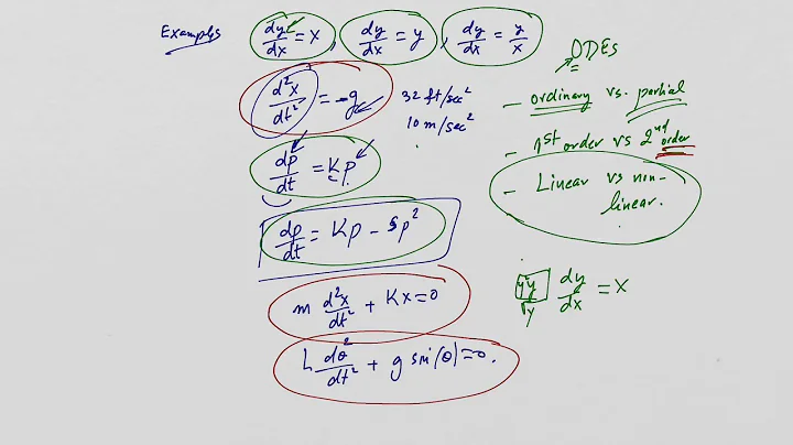 Introduction to Ordinary Differential Equations (ODEs)