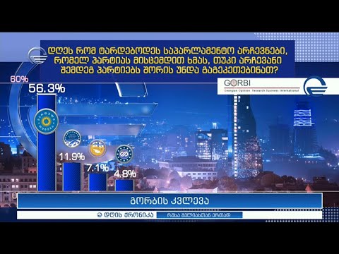 დღის ქრონიკა - 14 სექტემბერი, 2020 წელი