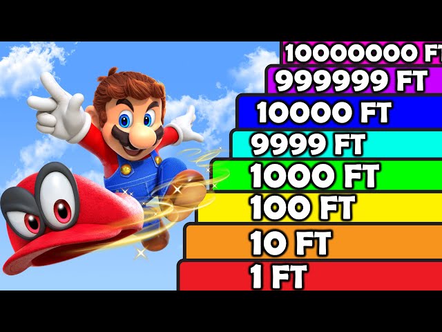 Mario Odyssey but You Get +1 Jump Power EVERY SECOND!! class=