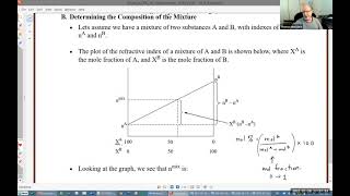 A225L Module 05: Refractometry - Part 03
