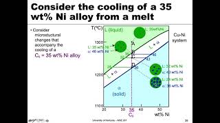 MSE 201 S21 Lecture 33 - Module 5 - Equilibrium vs. Rapid Cooling