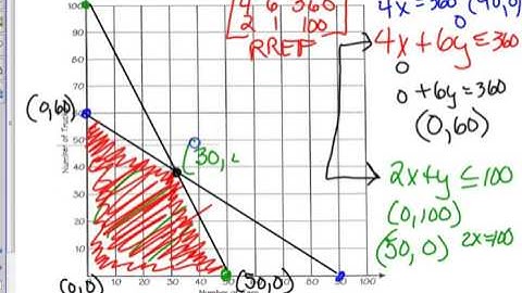 Precalc 6.5 Linear Programming 12.7.16 video started late sorry