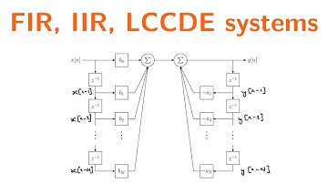 FIR, IIR, LCCDE systems