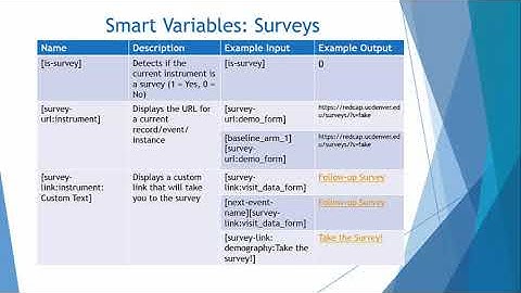 REDCap Advanced Tutorial 2: Smart variables
