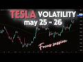 Tesla (TSLA) Price Action Journey | May 2025 - May 2026