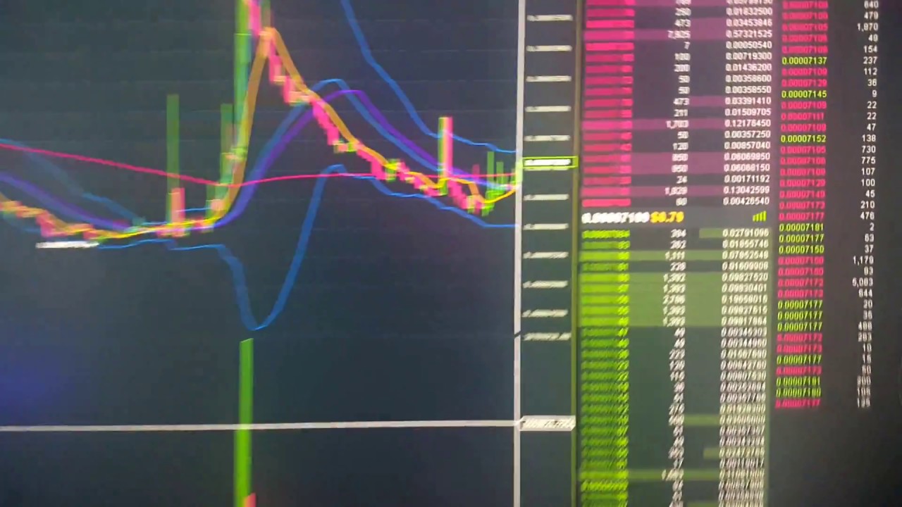 Guarda WINGS/BTC WINGS COIN --------$0.77-------- WILL IT GO UP???? su YouTube Guarda WINGS/BTC WINGS COIN --------$0.77-------- WILL IT GO UP???? su YouTube