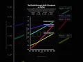The Social Network Split: Facebook vs TikTok