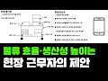 물류센터 운영 효율 생산성 높이는 방법 (f. 쿠팡, 마켓컬리, 직매입)