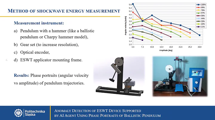Anomaly Detection of ESWT Device Supported by AI Agent Using Phase Portraits of Ballistic Pendulum