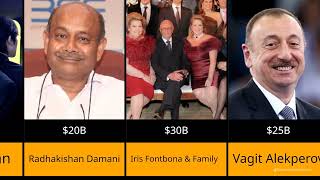Top 25 Richest Industrial Conglomerate Owners in the World (2026)