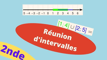 Réunion d