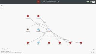 JBDB Visualizations: Kinship and Non-Kinship Relations screenshot 2