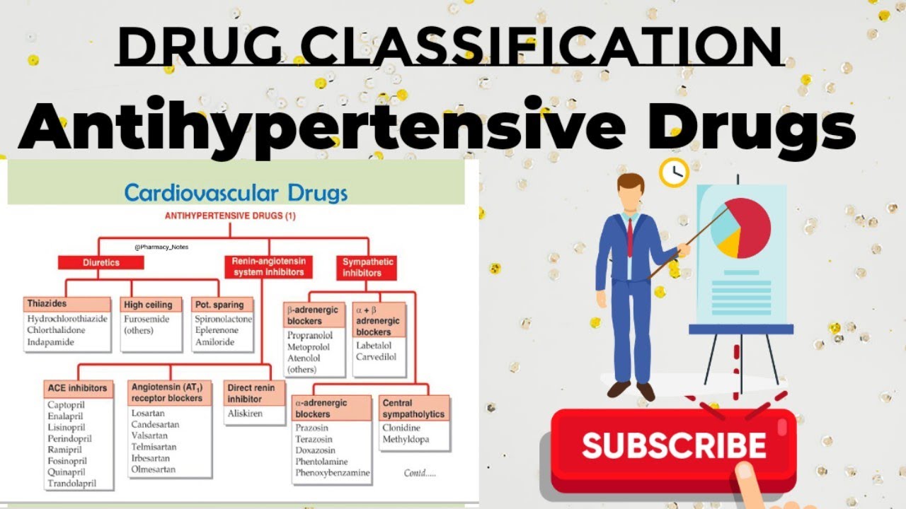 hypertension classification drugs