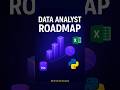 How to Become a Data Analyst? 🔍 #learndataanalytics #datacareer #sql #powerbi #python #shorts