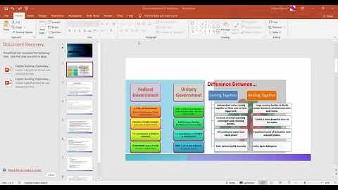 Federalism & Decentralization _BIKRAM