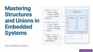 Mastering Structures and Unions in Embedded Systems
