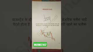 candlestick chart pattern PDF available #chartpatterns #stockmarket #candlestick