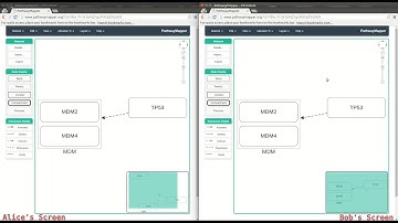 Collaborative editing with PathwayMapper