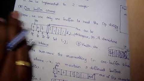 Input Buffering --CD