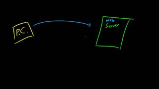 Celebrity Computer Networking Tutorial   8   Clients and Hosts   YouTube Net Worth