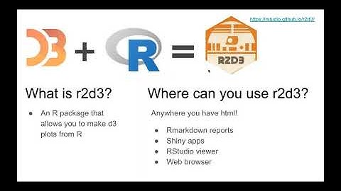 Data Visualization with R2D3