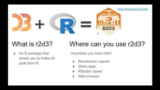 Data Visualization with R2D3
