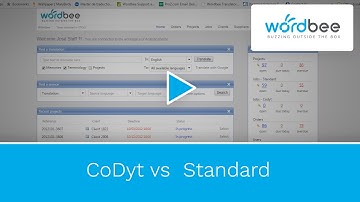 CoDyt vs  Standard | Wordbee