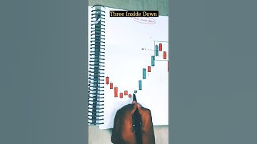 🔥Three inside down candlestick pattern📊| #shorts #ytshorts #viralvideo #trading #stockmarket