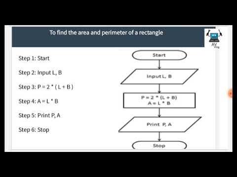 first year-Flowchart:area and perimeter of a rectangle ,highest number ...