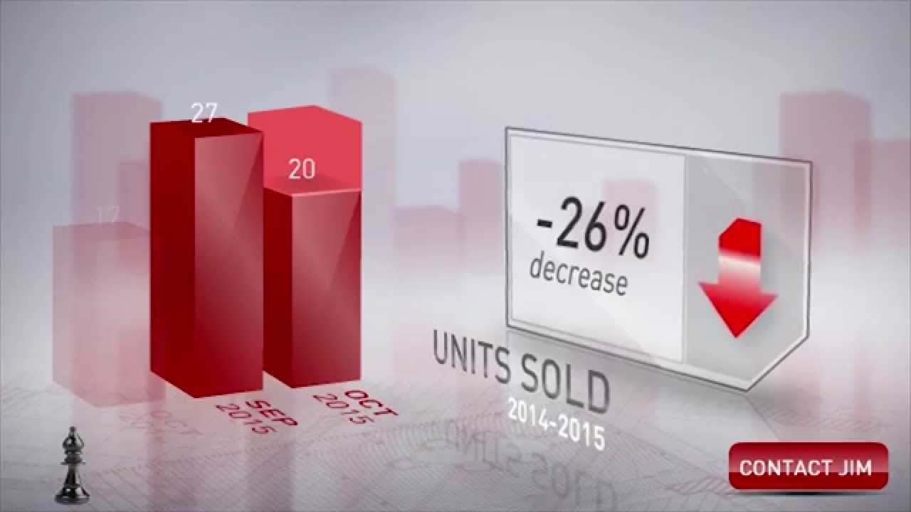 Laguna Hills Real Estate Market Update by Jim YouTube