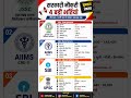 🔥 जून जुलाई अगस्त की 4 बड़ी भर्ती 2026 | JSSC, AIIMS CRE-5, SBI PO, UPSC #GovtJobs2026 #LatestJobs