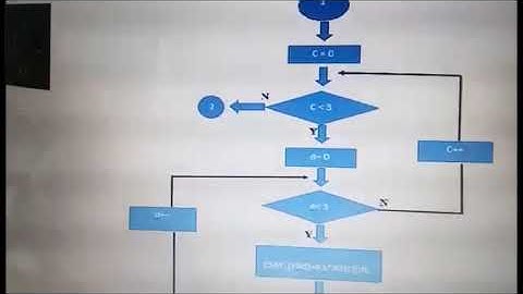 Programming Project (Finite Element Analysis)