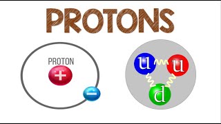 Protons | Chemistry Animation