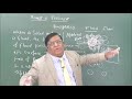 IX-10-06 Pascals law and Buoyancy Pradeep Kshetrapal Physics channel