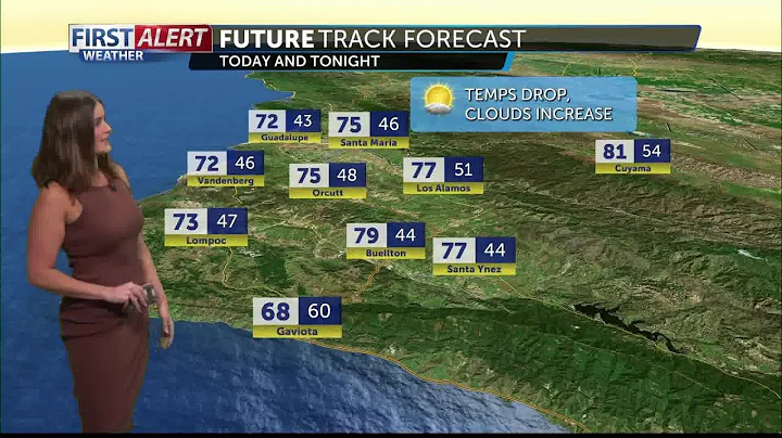 Cooling weekend, heat returns next week