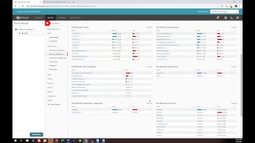 WatchGuard Cloud Monitoring and Reporting Demo