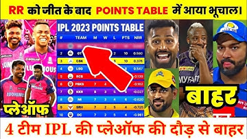 राजस्थान के जीत के बाद Points table में आया भूचाल Csk Rcb Mi को लगा तगड़ा झटका वही srh pbks हैरान