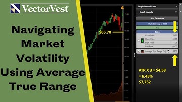 Navigating Market Volatility Using Average True Range (ATR) - Technical Analysis | VectorVest