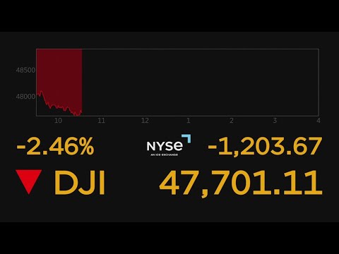 Dow Jones initially dropped 1,200 points on first day of stock market since Iran conflict