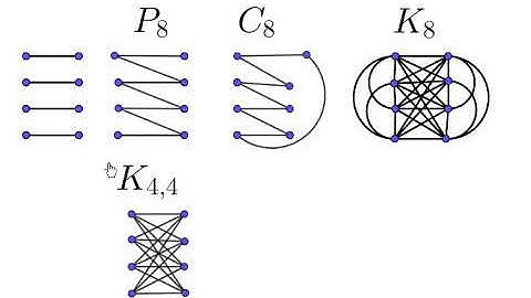Matching Number using Python (Part 2)|Matching in Graph Theory