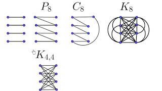 Matching Number using Python (Part 2)|Matching in Graph Theory