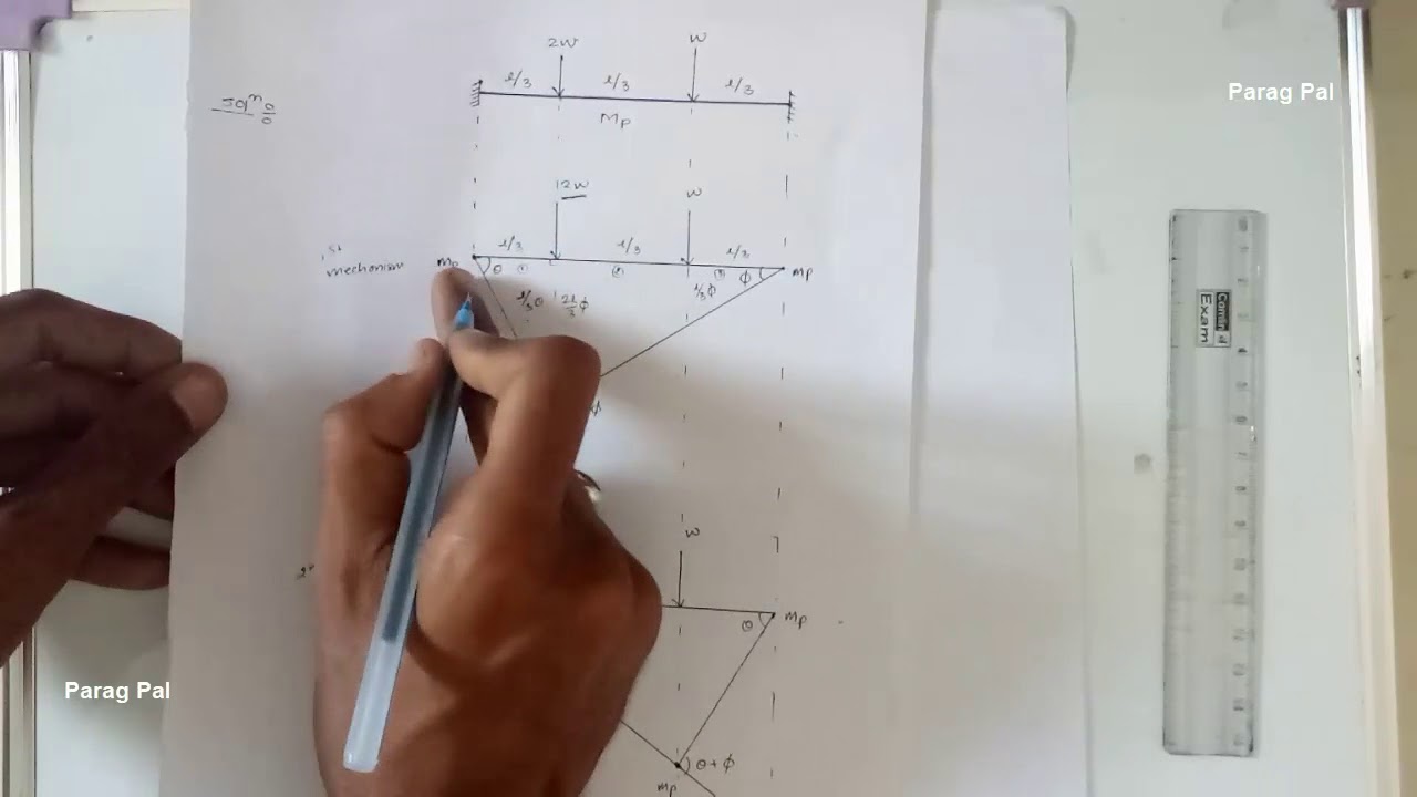 Collapse load fixed beam Numerical PART2 YouTube
