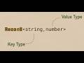 Typescript မှာ မသိမဖြစ် Utility Types တွေကို တစ်ခါတည်းနဲ့ နားလည်သွားစေဖို့....