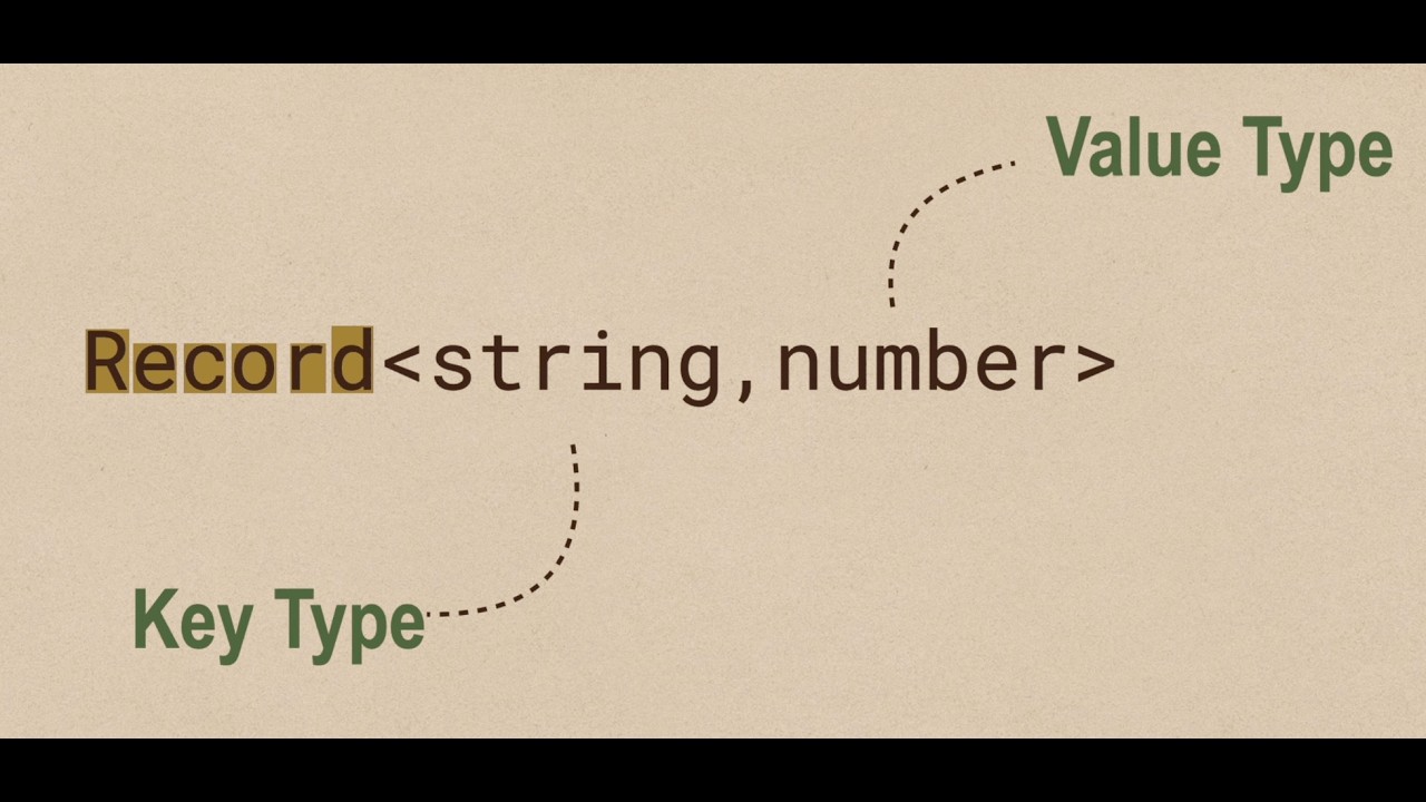 Typescript မှာ မသိမဖြစ် Utility Types တွေကို တစ်ခါတည်းနဲ့ နားလည်သွားစေဖို့....