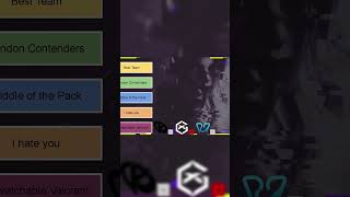 These are the WORST Teams in VCT EMEA #valorant #vct #vctemea